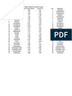 Data Fisik Alam Kragan