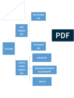 Kerangka Tugas 4 Guna Lahan