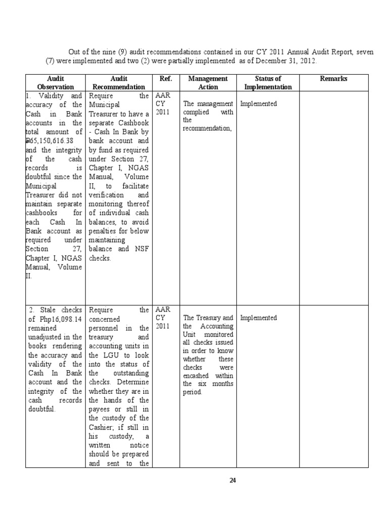 Audit Observation Audit Recommendation Ref. Management Action Status of ...