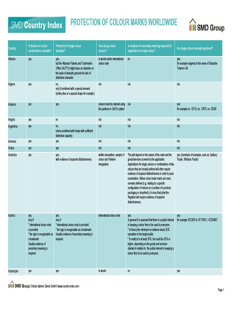 View of An Overview On Protection of Colour Marks Worldwide PDF | PDF ...