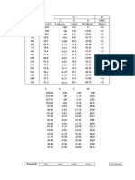 Yc/s Yp/s Ysp/s Ym/s Yc/s (Prom)