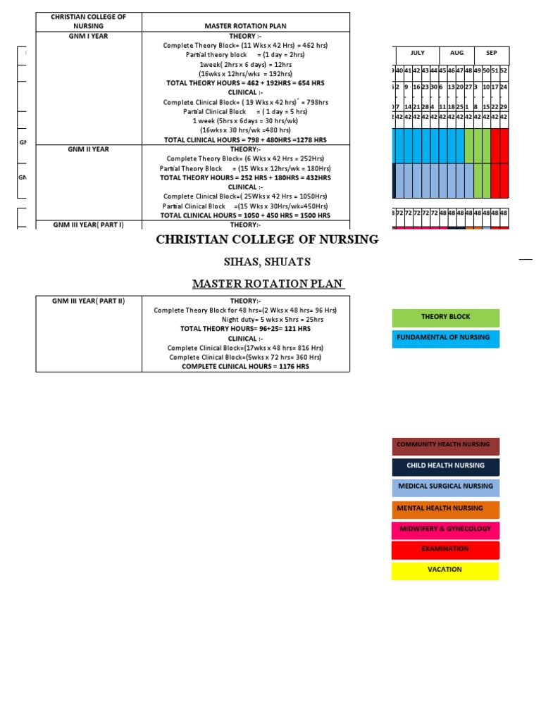 Master Rotation Plan With Saturday | PDF | Nursing | Health Care