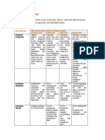 Roles and responsibilities of NGOs in disaster management