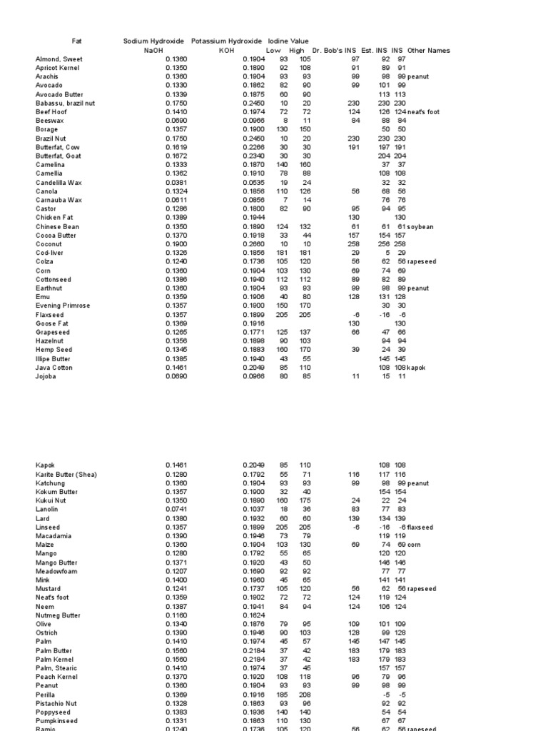 Soap Calculator | PDF | Rapeseed | Microsoft Excel