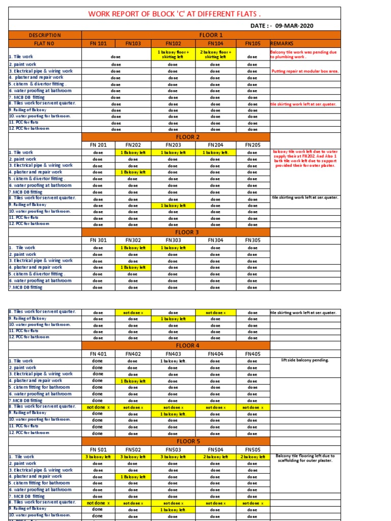 Block C Work Report: Flat Progress Summary | PDF | Bathroom | Building ...