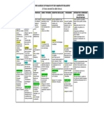 Divers Modèles de Formation Et Decommunauté Religieuse