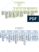 Elementos Del Proceso Comunicativo