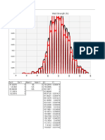 Six Sigma Doe