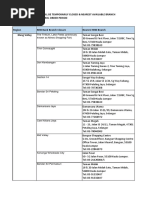 Branch Closure List