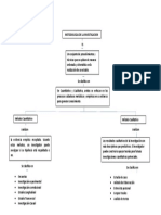 Mapa Conceptual IM