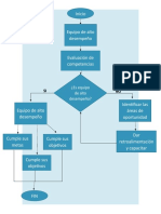 Diagrama de Flujo Evidencia 1