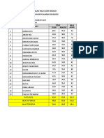 Rekap Nilai Us