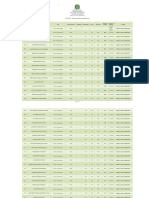 Resultado Exame Aptidão Física 7a Região Militar