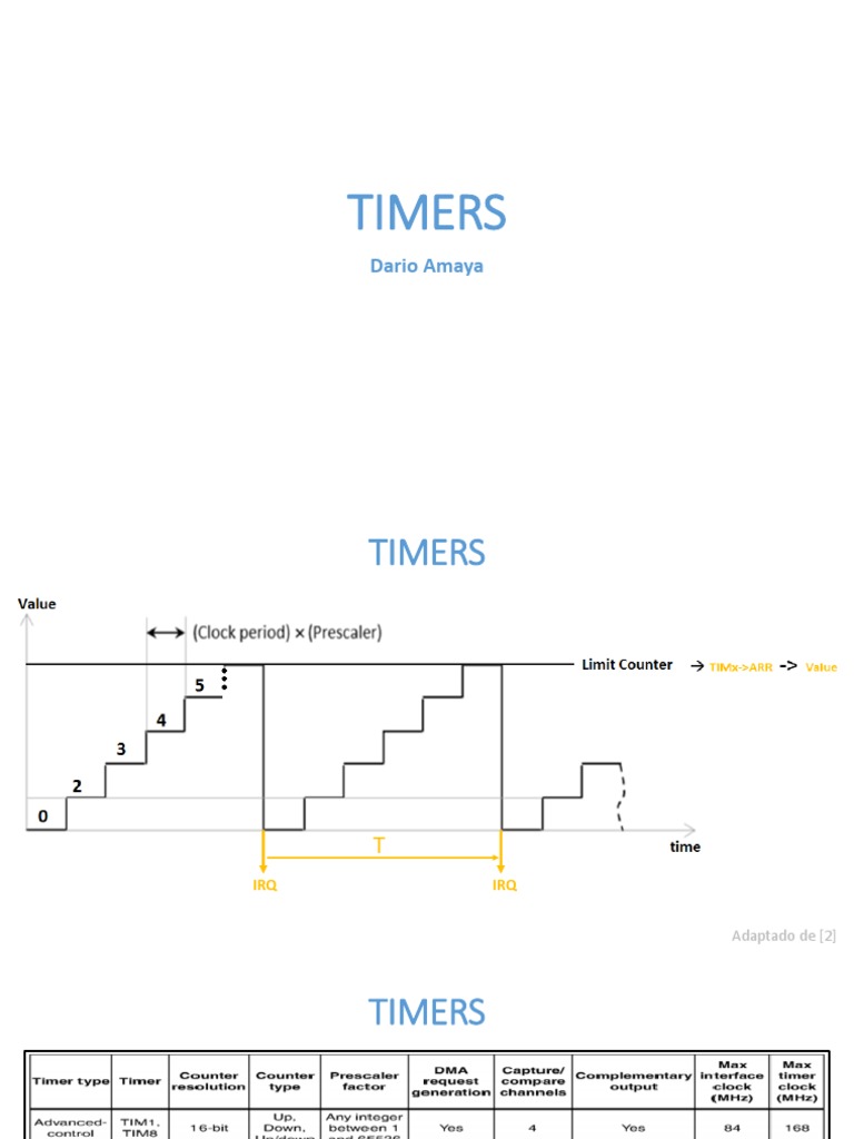 Timers Microcontroladores | PDF
