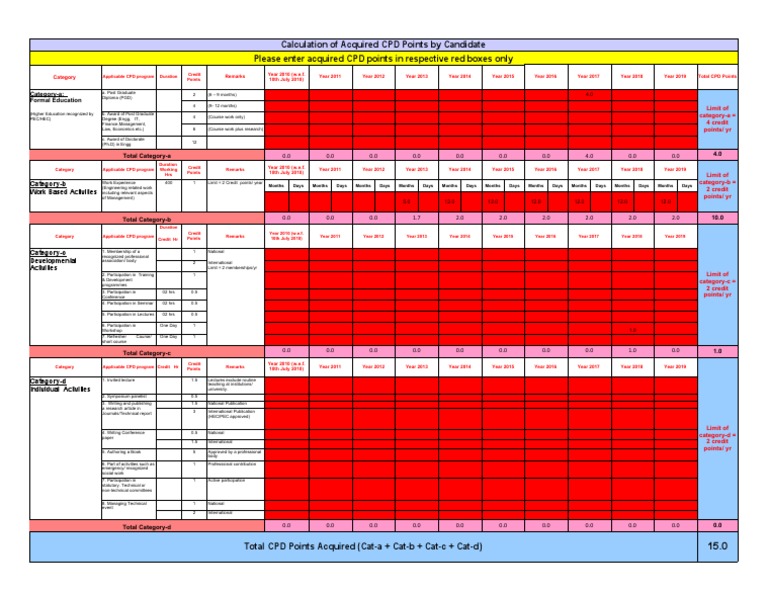 Calculator of CPD Points PDF Postgraduate Education Qualifications