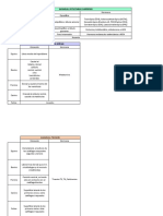 Cuadro Comparativo de Glándulas Endocrinas