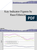 Key Indicator Figures by Race/Ethnicity