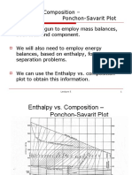 Enthalpy vs. Composition - Ponchon-Savarit Plot