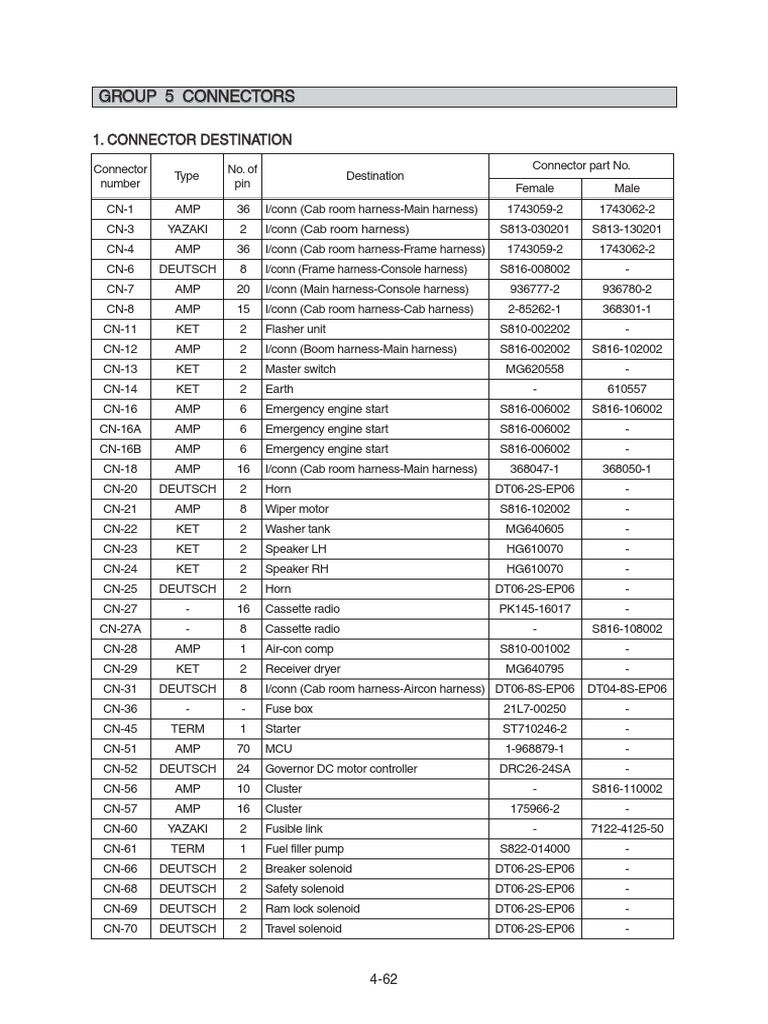 Connector Destination and Types Guide | PDF | Electrical Connector ...
