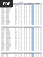 Tabla de Viáticos 2025 Sector Público | PDF