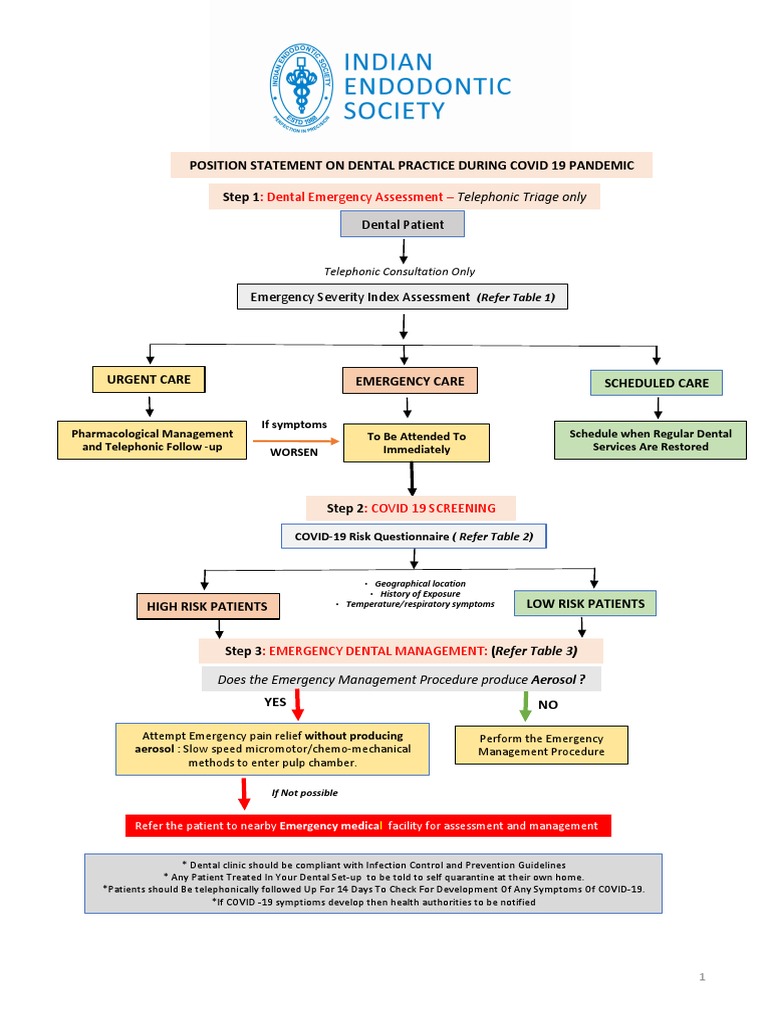COVID-19 Dental Practice Guidelines | PDF | Personal Protective ...