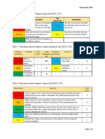 Risk Metrix PDF