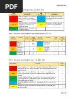 Risk Metrix PDF