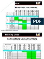 Matching Guide: CAT Hammers and Carriers