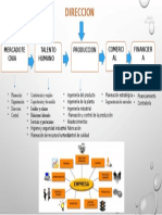 Procesos Administrativos