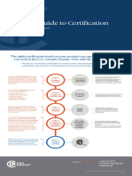 And Where It Fits in Your Product Cycle: A Simple Guide To Certification