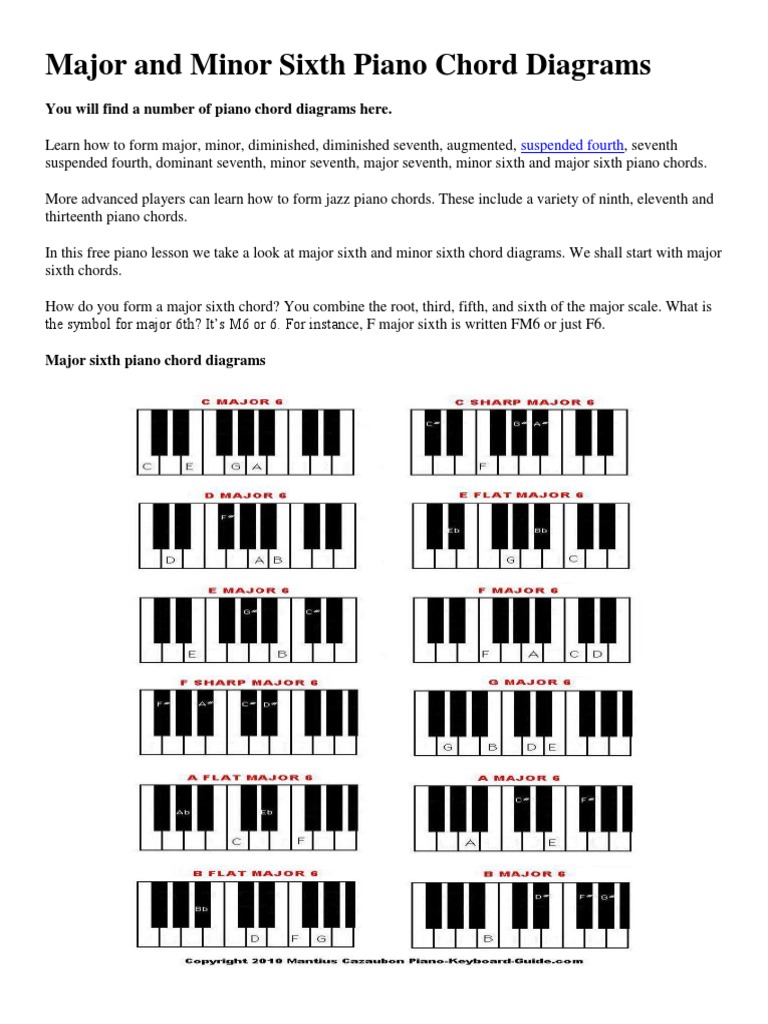 Major and Minor Sixth Piano Chord Diagrams