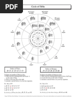 Circle of Fifths