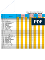 Rekap Kehadiran Pengawas TAHUN PELAJARAN 2018/209