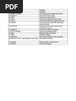 AT Commands Functions: Select SMS Message Format