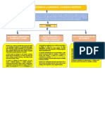 Mapa Conceptual PDF