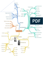 ADMINISTRACION-mapa conceptual.pdf