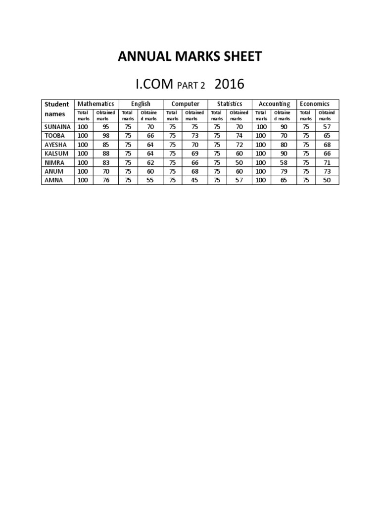 Annual Marks for I.Com Part 2 | PDF