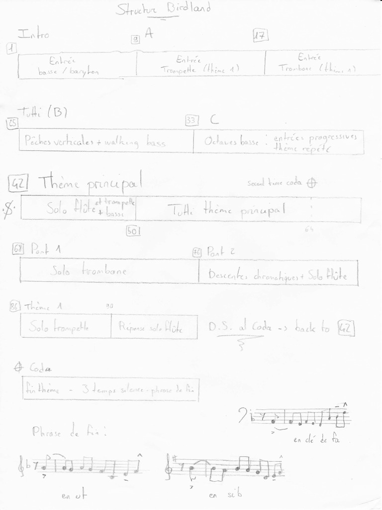 Structure Birdland Arr. Michael Sweeney | PDF