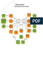 Mapa Conceptual - Gestión de La Innovación PDF