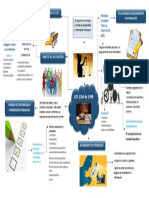 Mapa Mental de La Ley 1314 de 1990