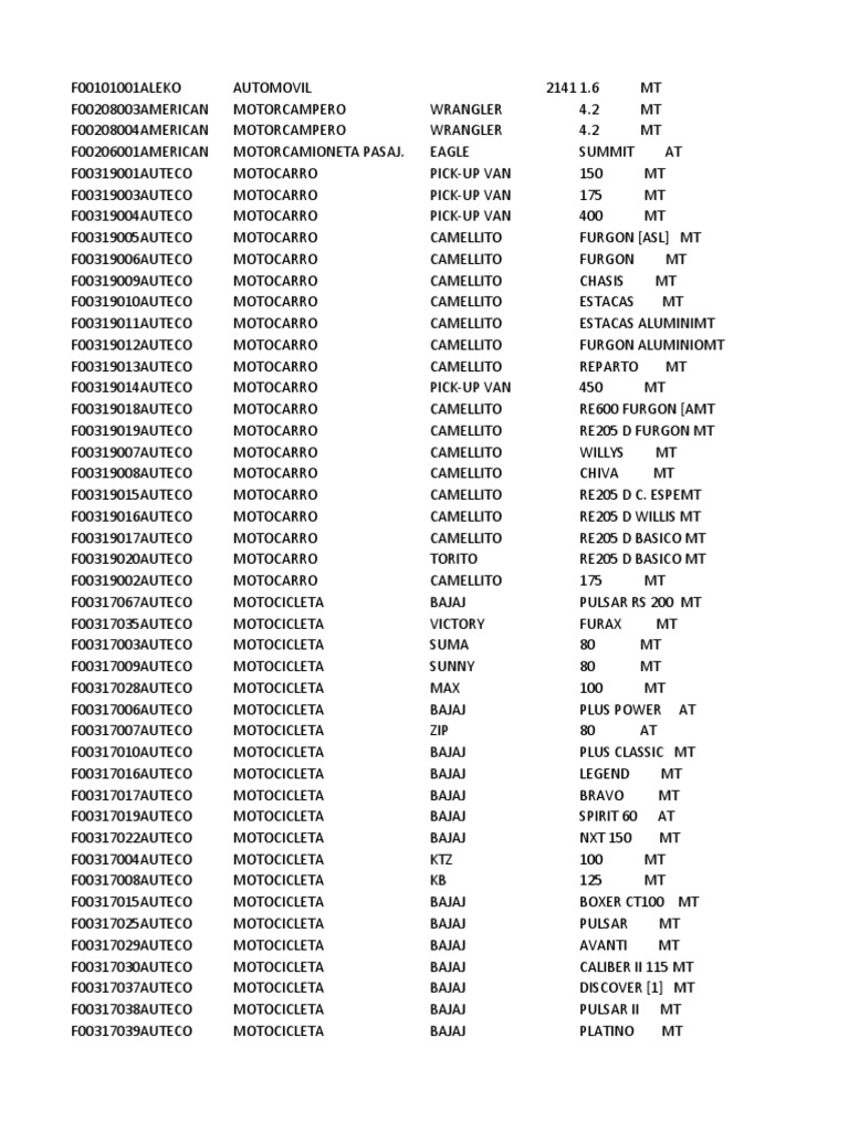 コロネットGS ST -10C Fasecolda | PDF | Fabricantes de automóviles | Vehículos de ruedas
