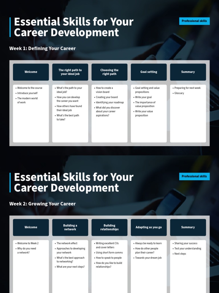 Essential Skills for Career Growth | PDF | Applied Psychology | Learning