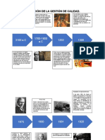 Linea Del Tiempo Gestion de Calidad