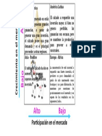 Matriz Bostón