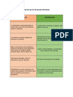 Ventajas y Desventajas de Las Tic PDF