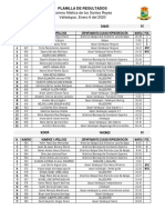Resultados - Carrera Atletica de Los Santos Reyes - Valledupar 2020 PDF