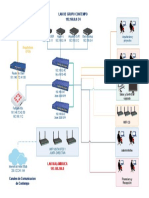 Diagrama de Red