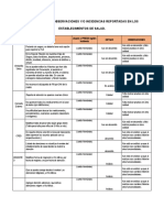 Consolidado de Observaciones y