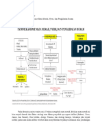 Laporan Modul 1 (Patofisiologi Mata Merah, Nyeri, Buram)