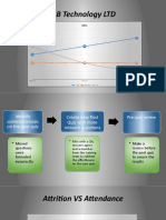 Training Plan SLB Technology